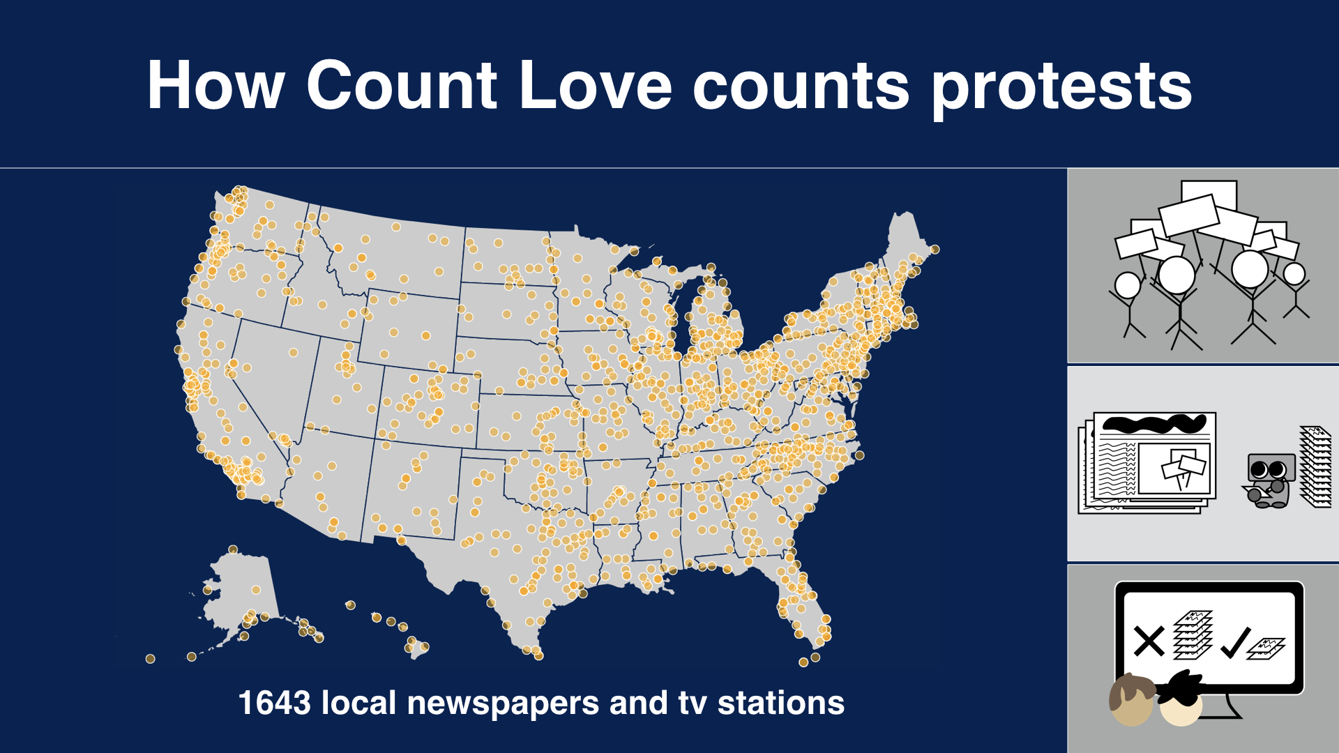 A map of the 1,600+ news sources that our robot crawls nightly to learn about new protests.