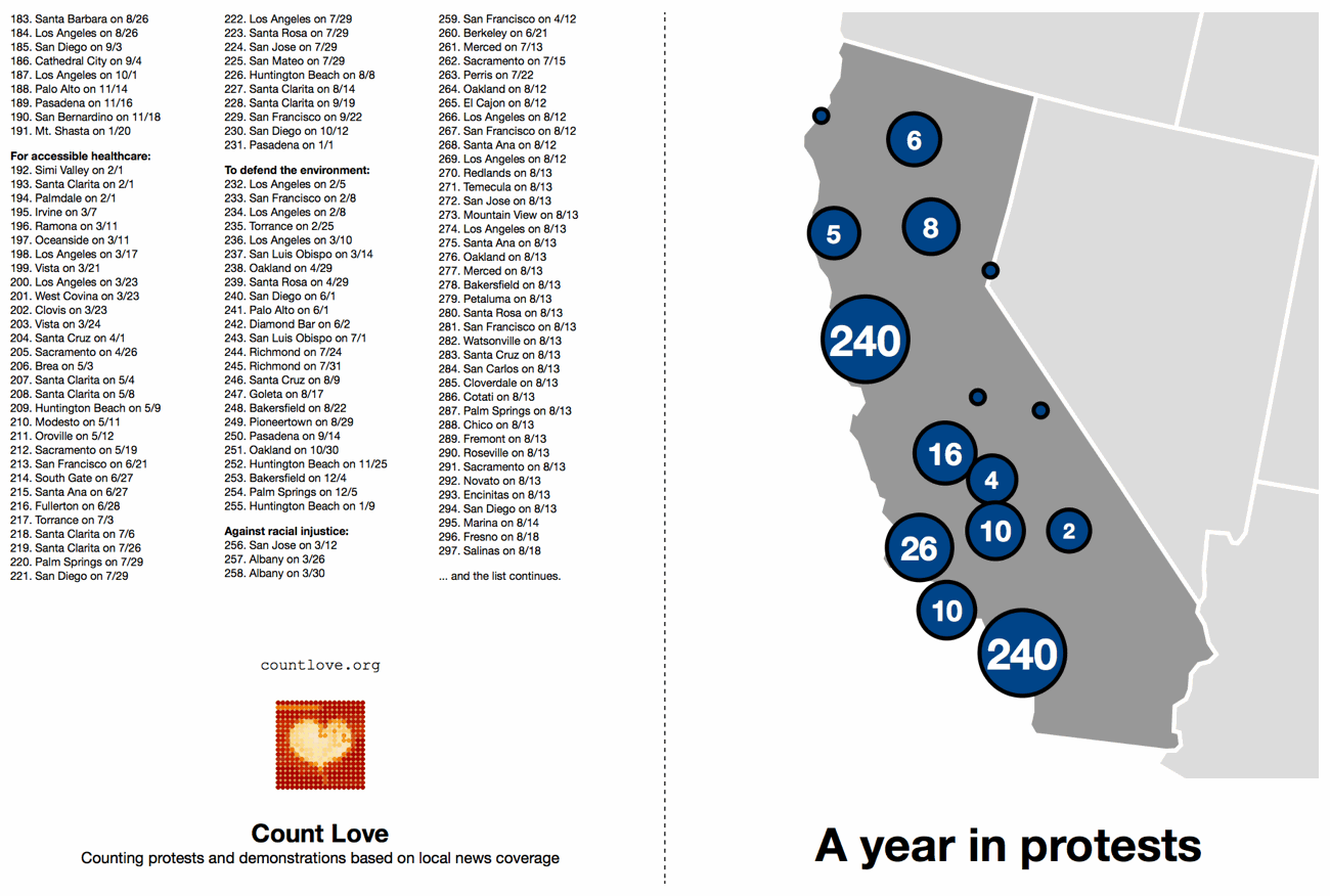 California protest card, outside