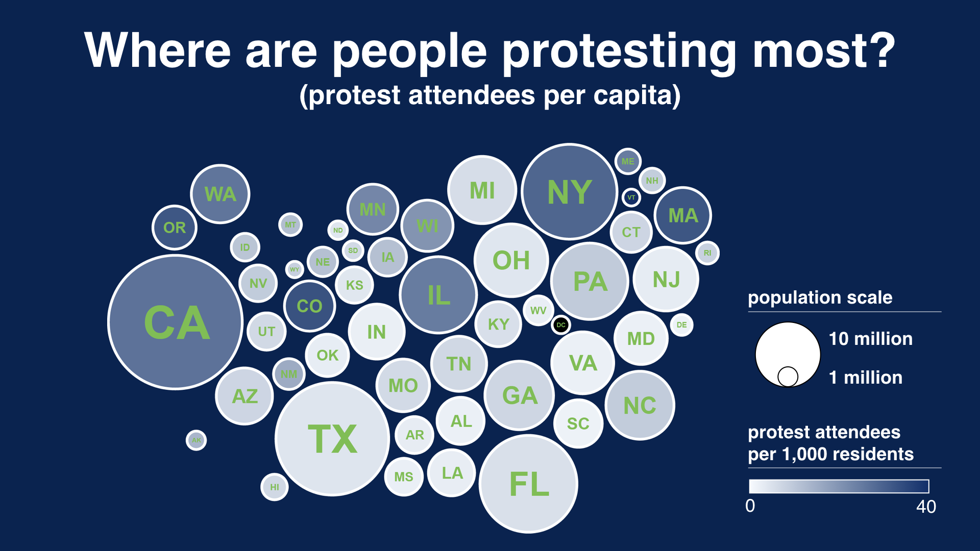 Cartogram showing states and the relationship between population and protest effort, measured as protesters per capita.